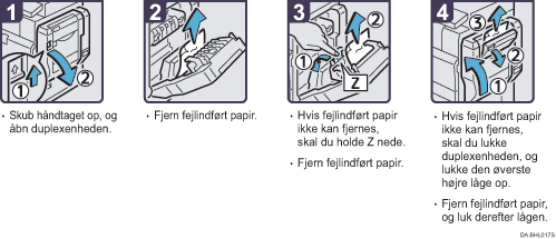 Illustration af fremgangsm&aring;den