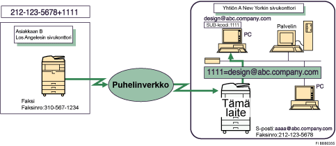 Esimerkki vastaanotettujen asiakirjojen reitityksestä SUB-koodilla