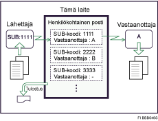 Henkilökohtainen posti