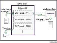 Infoposti