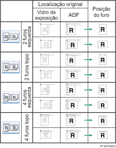 Imagem da posição dos furos