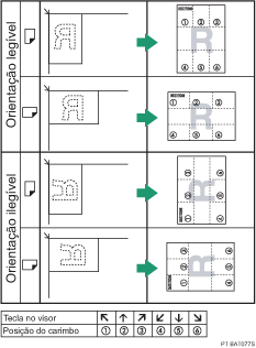 Imagem da posição do carimbo