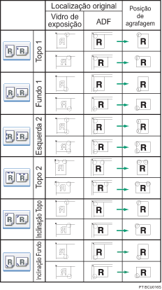 Imagem da posição de agrafagem