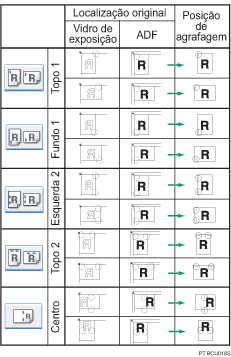 Imagem da posição de agrafagem