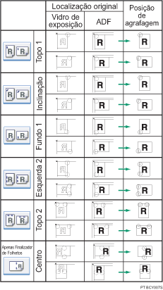 Imagem da posição de agrafagem
