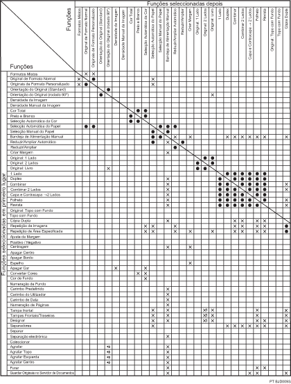 Imagem de compatibilidade de funções