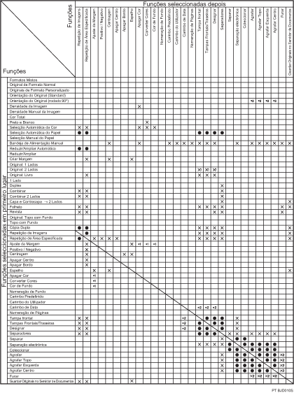Imagem de compatibilidade de funções