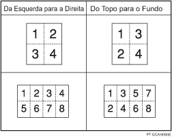 Imagem de Ordem de Cópia em Combinar