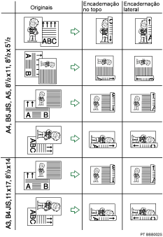 Ilustração da impressão 2 lados