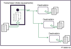 Ilustração de Transmissão por Memória