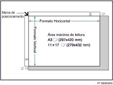 Ilustração da área máxima de digitalização