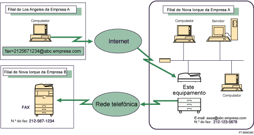 Ilustração do routing de e-mails recebidos através de SMTP
