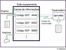 Ilustração da Caixa de Informação