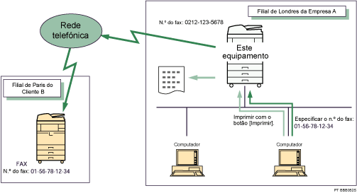 Ilustração de envio de documentos de fax a partir de computadores