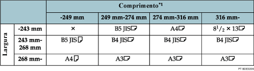 Ilustração da tabela de detecção de formato do original