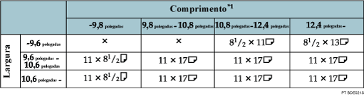 Ilustração da tabela de detecção de formato do original