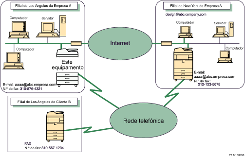 Ilustração de Internet Fax