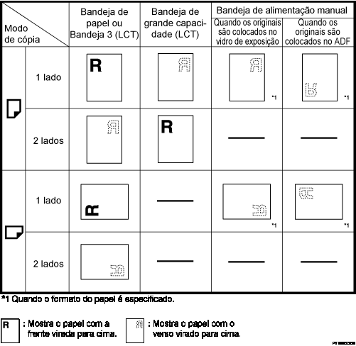 Imagem da orientação do papel