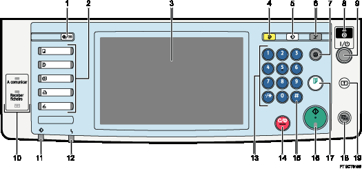 Imagem numerada da imagem do painel de controlo