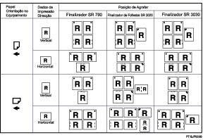 Imagem de posição de agrafar