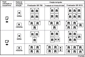 Imagem de posição de agrafar