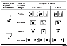 Imagem de posição de furar