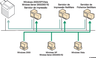 Imagem da utilização de rede