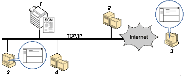 Ilustração de Enviar Ficheiros de Digitalização por E-mail
