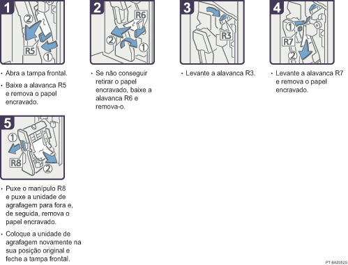 Imagem do procedimento de opera&ccedil;&atilde;o