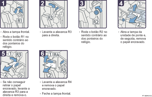 Imagem do procedimento de opera&ccedil;&atilde;o