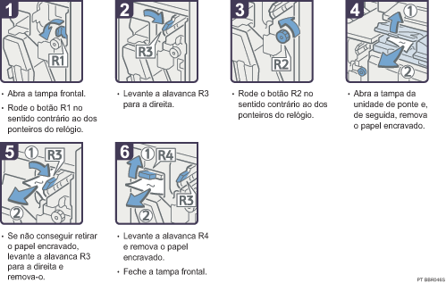 Imagem do procedimento de opera&ccedil;&atilde;o