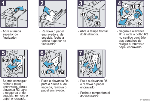 Imagem do procedimento de opera&ccedil;&atilde;o