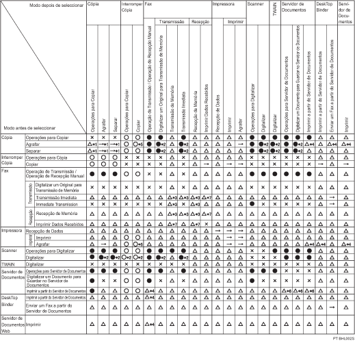 Imagem de compatibilidade de fun&ccedil;&otilde;es.