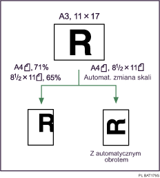 Ilustracja funkcji Automatyczna zmiana skali