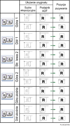 Ilustracja pozycji zszywania