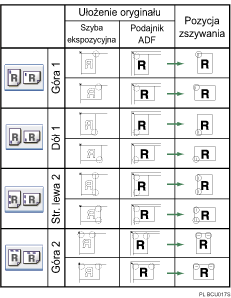 Ilustracja pozycji zszywania