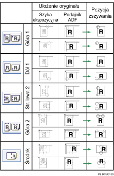 Ilustracja pozycji zszywania