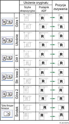 Ilustracja pozycji zszywania