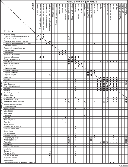 Ilustracja przedstawia kompatybilność funkcji