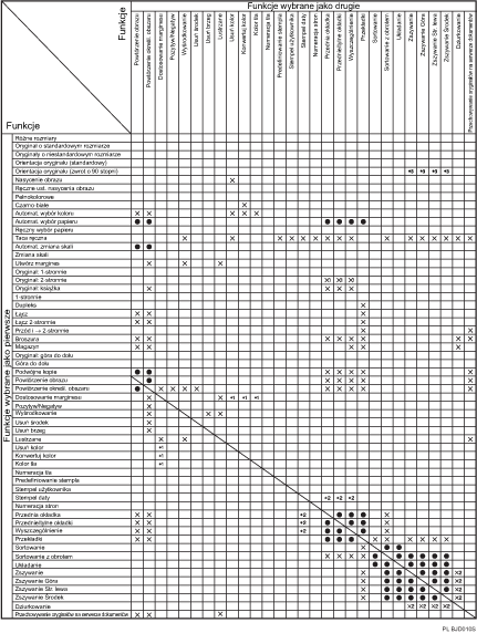 Ilustracja przedstawia kompatybilność funkcji