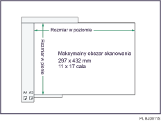 Ilustracja automatycznego podajnika dokumentów ADF
