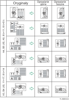 Ilustracja drukowania dwustronnego.