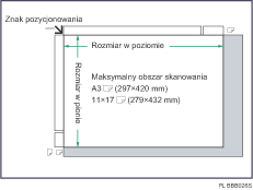 Ilustracja maksymalnego obszaru skanowania