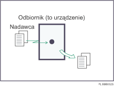 Ilustracja odbioru natychmiastowego