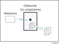 Ilustracja odbioru do pamięci