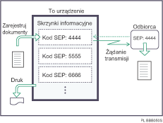 Ilustracja skrzynki informacyjnej