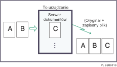 Ilustracja zapisywania dokumentu