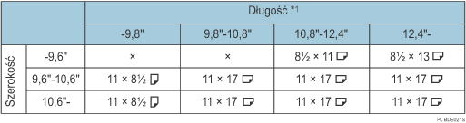 Ilustracja tabeli wykrywania rozmiaru oryginału