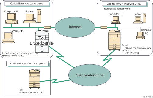 Ilustracja faksu internetowego