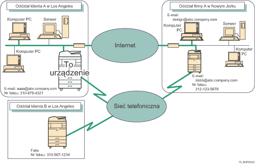 Ilustracja nadawania na adres e-mail